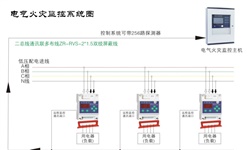 電氣火災監(jiān)控系統(tǒng)容易發(fā)生哪些故障并如何針對性解決呢？