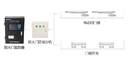 防火門監(jiān)控系統(tǒng)到底有什么作用呢？