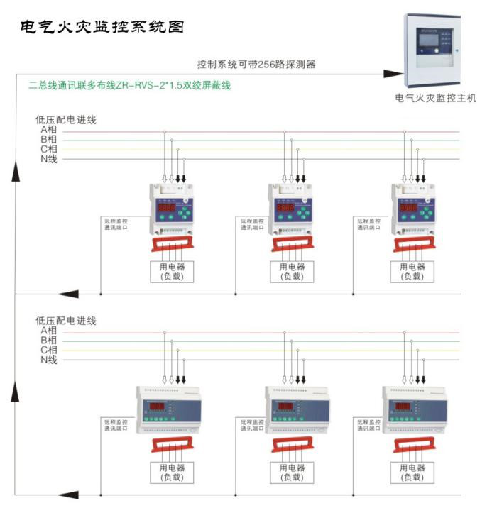 如何使用電氣火災(zāi)監(jiān)控系統(tǒng)監(jiān)測低壓線路單相接地問題？