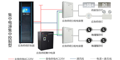 智能疏散系統(tǒng)怎么安裝，2019智能疏散系統(tǒng)廠家安裝指南全網解說
