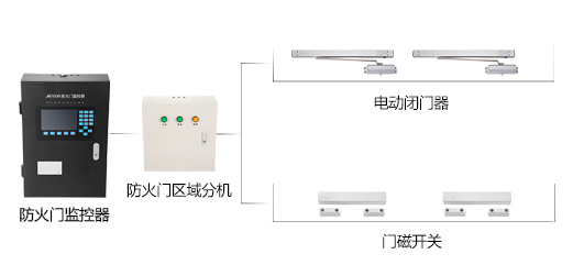 如何選擇防火門監(jiān)控系統(tǒng)廠家？2019防火門監(jiān)控系統(tǒng)廠家全網(wǎng)推薦